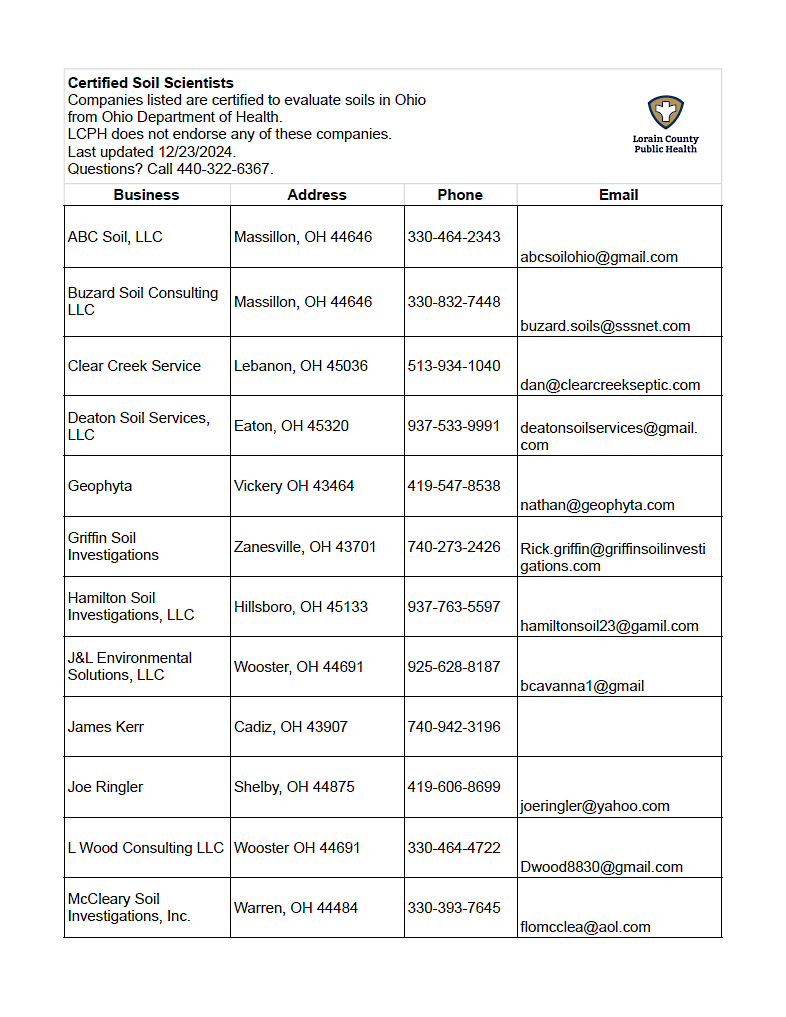 list of certified soil scientists 