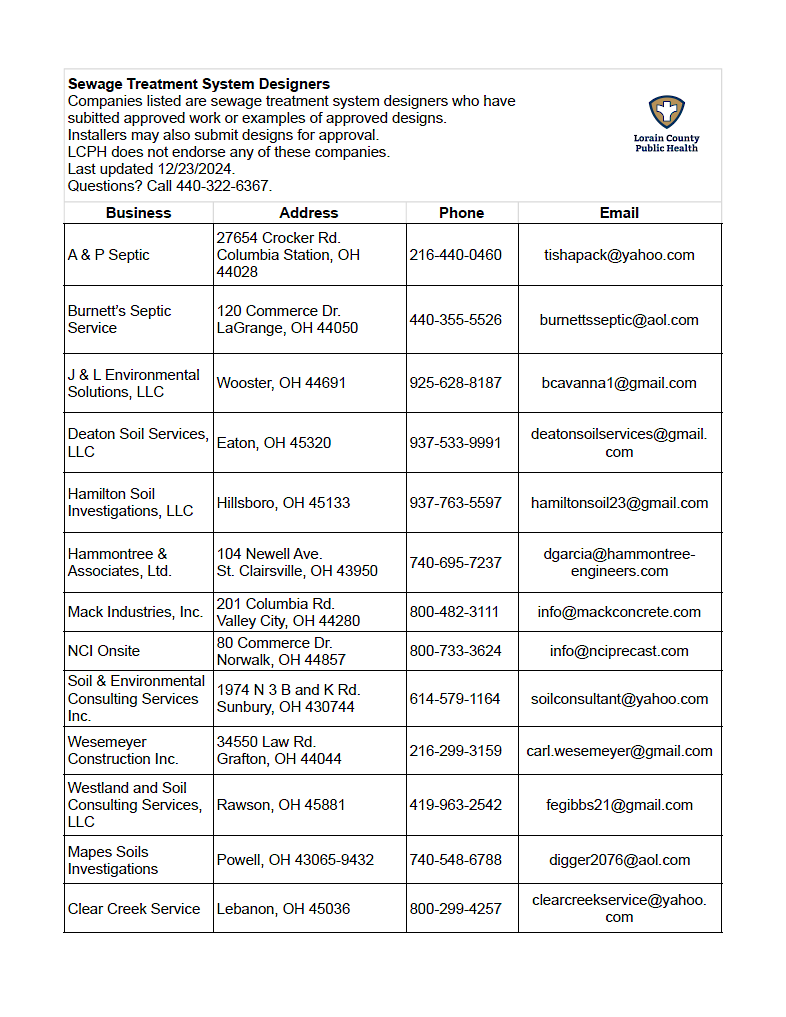 list of Sewage Treatment System Designers