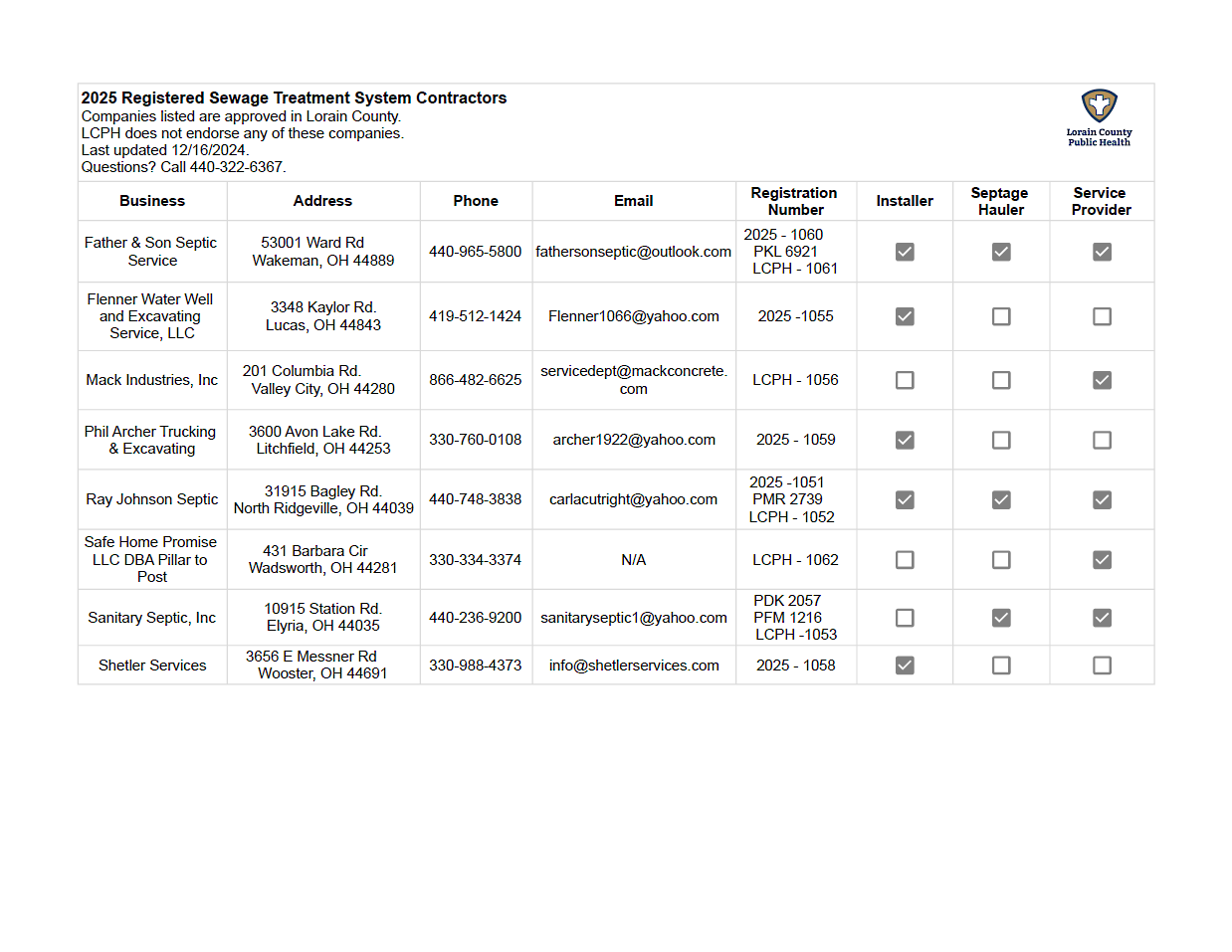 list of registered HSTS contractors 