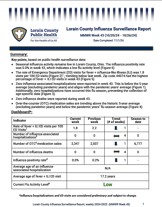 first page of the flu report