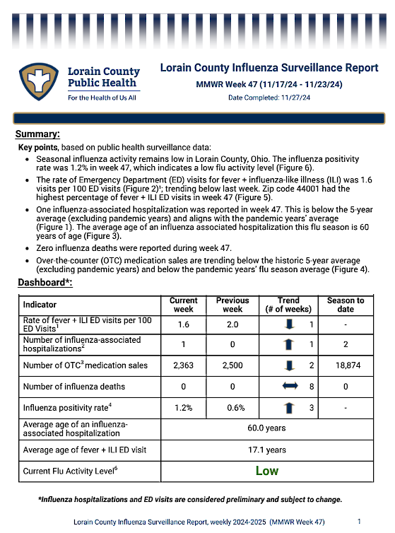 The first page of the linked flu report