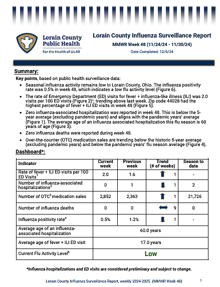 The first page of the linked flu report