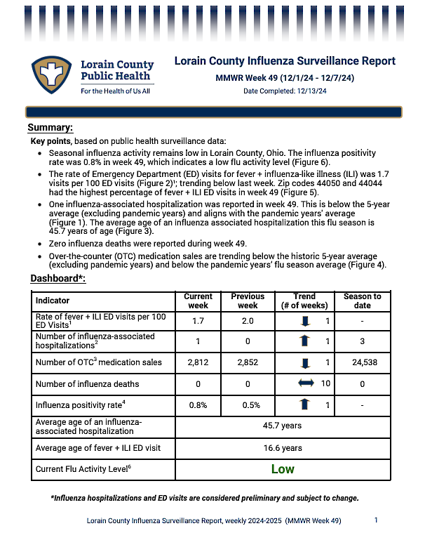 The first page of the linked flu report