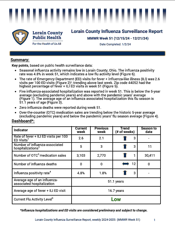 The first page of the linked flu report