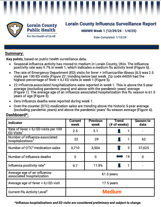 The first page of the linked flu report