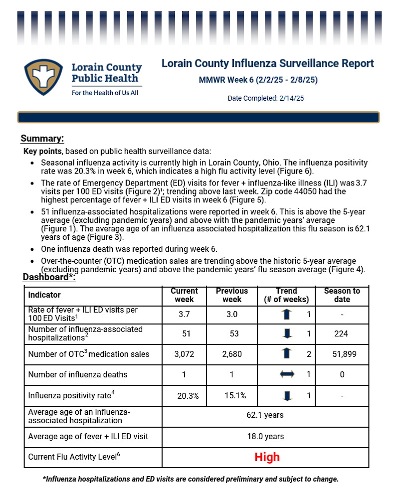 The first page of the linked flu report for week February 2 through 8, 2025