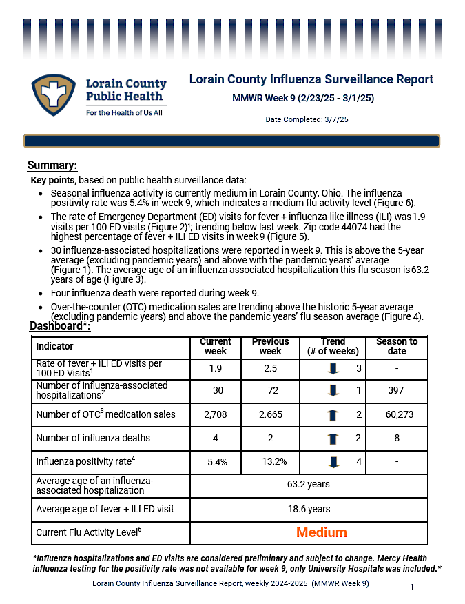 A document titled "Lorain County Influenza Surveillance Report" for MMWR Week 9 (2/23/25 - 3/1/25). Includes key points for activity in Lorain County. Medium activity now.