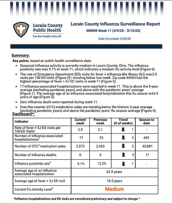 The first page of the linked flu report for week 11, 3/9/25 - 3/15/25